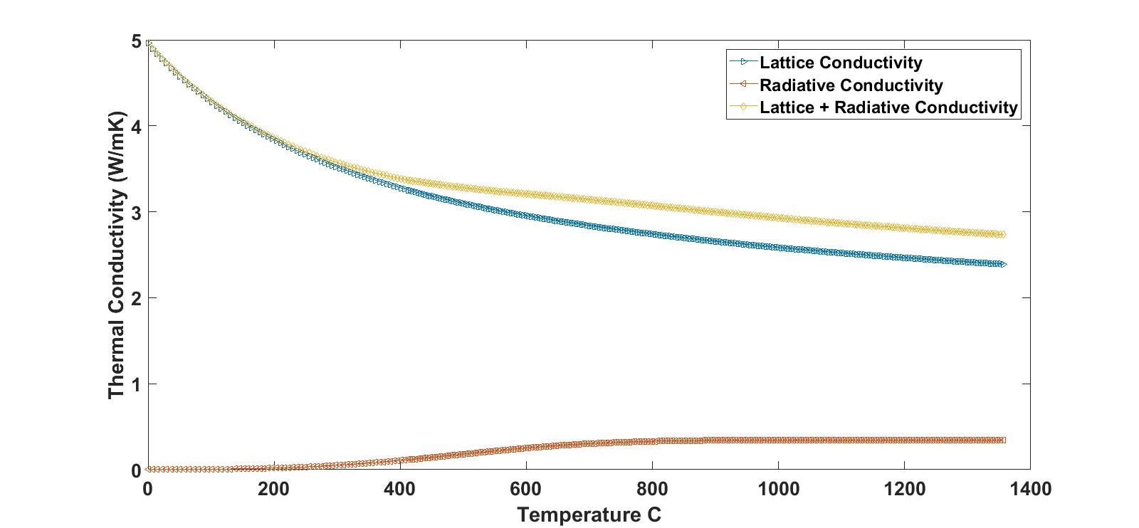 Allegato LatRadConductilvity.jpg