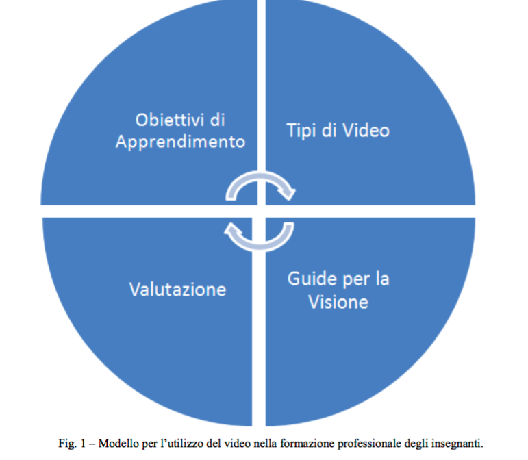 Attachment Modello per l’utilizzo del video nella formazione professionale degli insegnanti