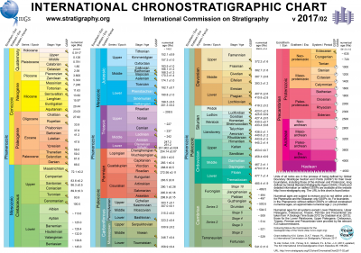 ChronostratChart2017-02.jpg