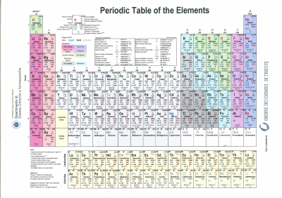 Tavola Periodica.jpg