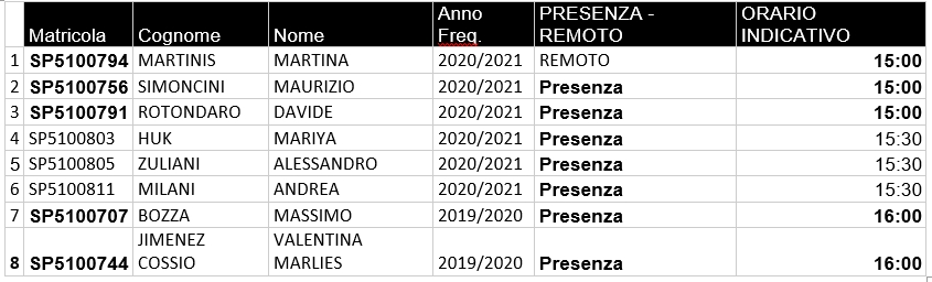 ORARIO APPELLO 20/07/2021 ORE 15