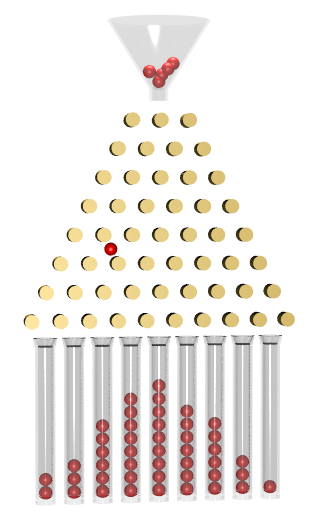 https://commons.wikimedia.org/wiki/File:Galton_board.png