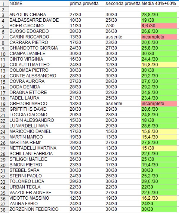 Attachment seconda_provetta_e_media.jpg