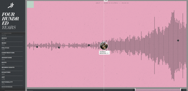 Immagine rappresentate l'interfaccioa di Histography