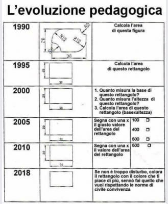 evoluzione-pedagogica.jpg