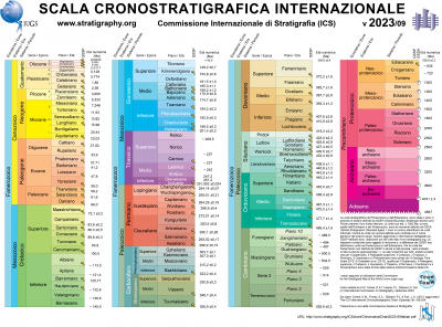 ChronostratChart2023-09Italian.jpg