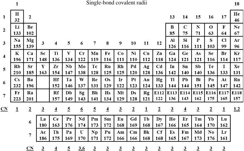 covalent radii