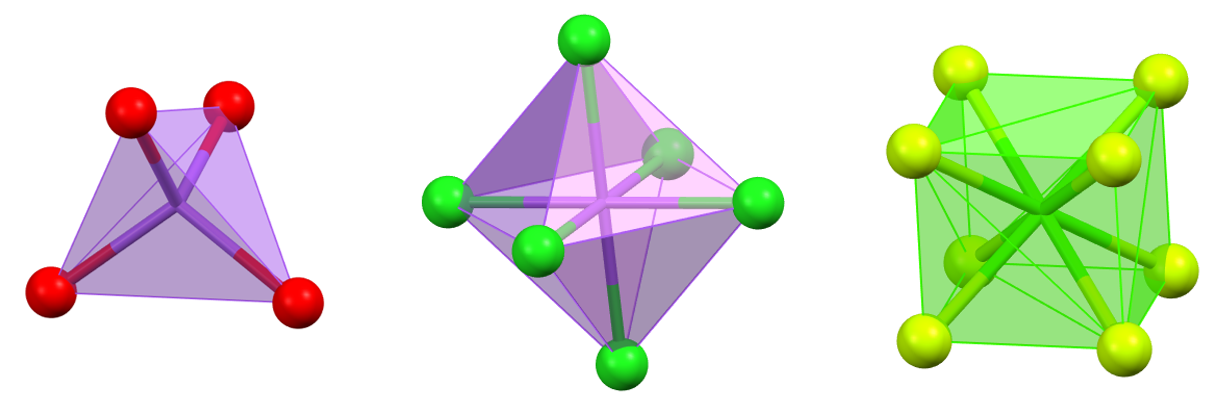 polyedra
