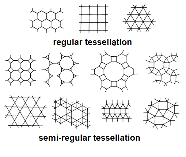 regular-tessellation
