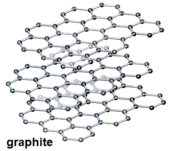 graphite