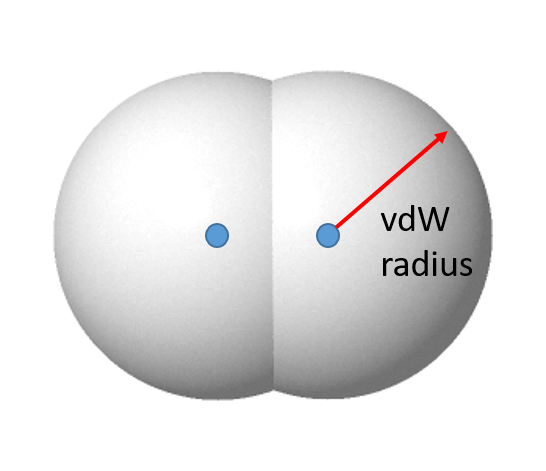 vdW