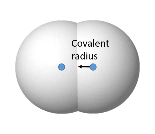 covalent