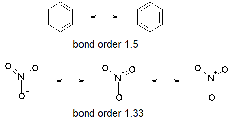 bond order