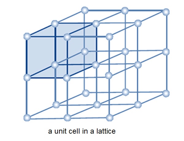 lattice