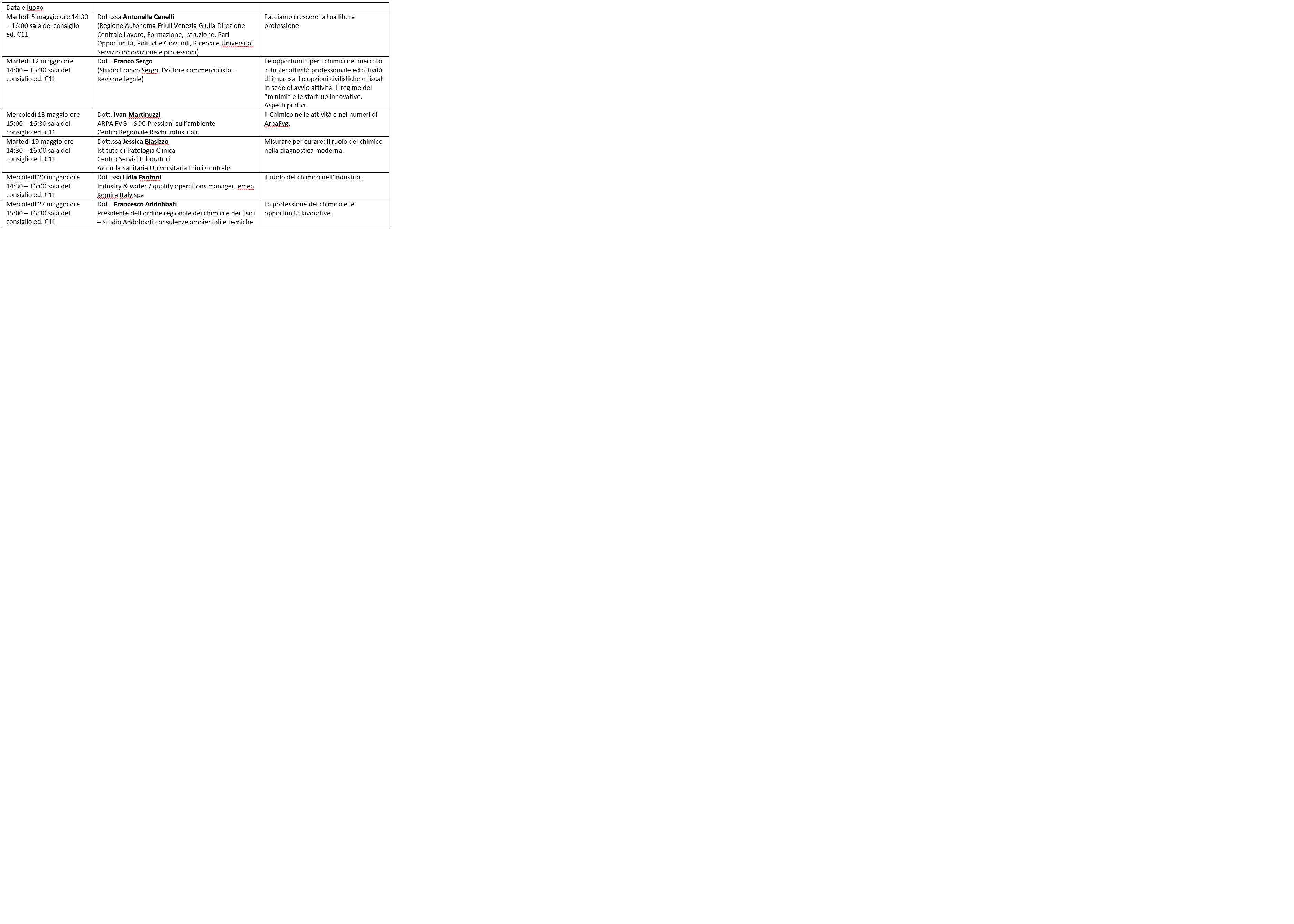 programma dei seminari